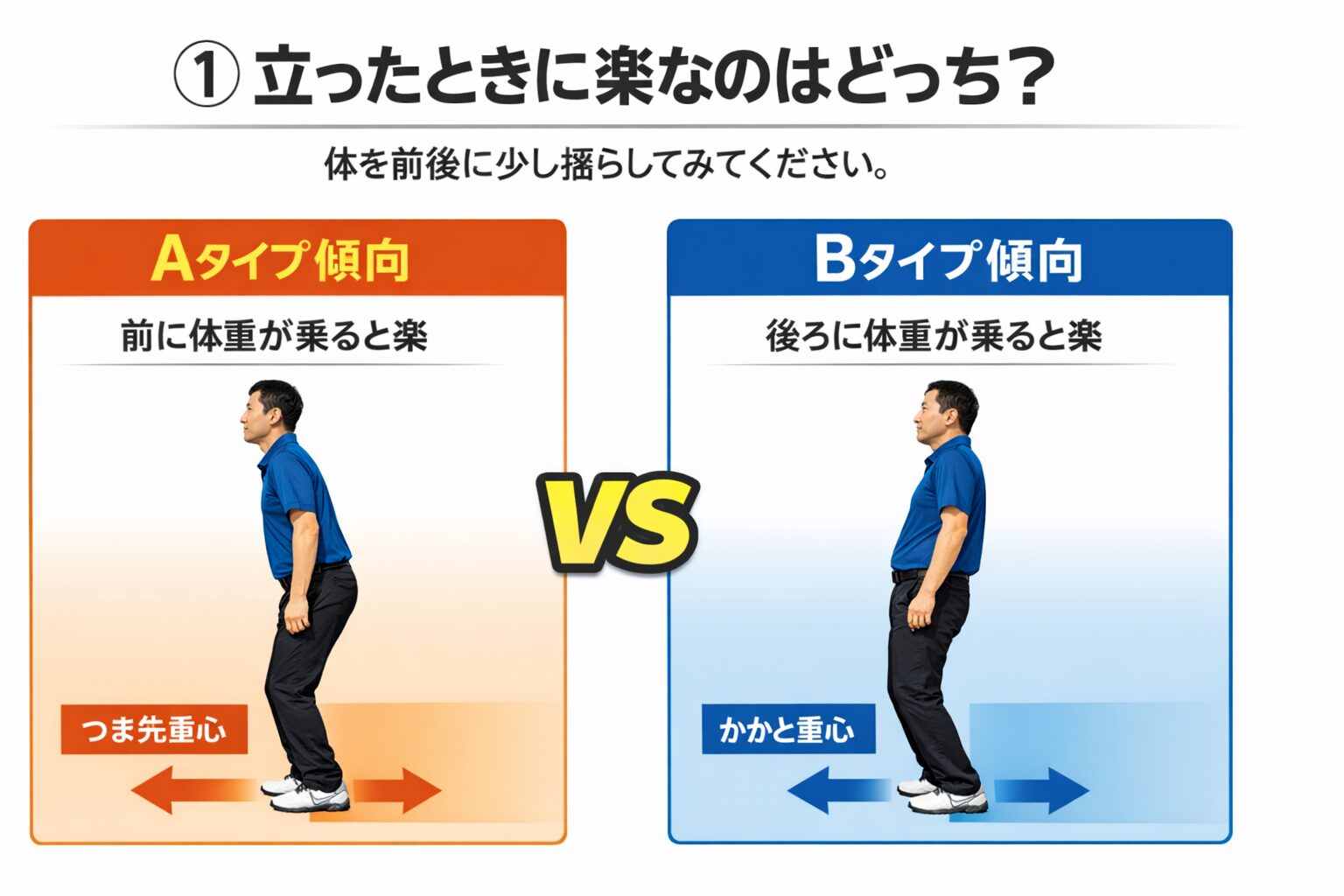 体のタイプに迷ったら