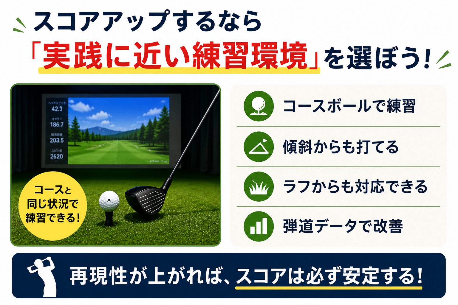 コースボール・傾斜・ラフ・弾道測定など、実践に近いゴルフ練習環境を紹介したイメージ。