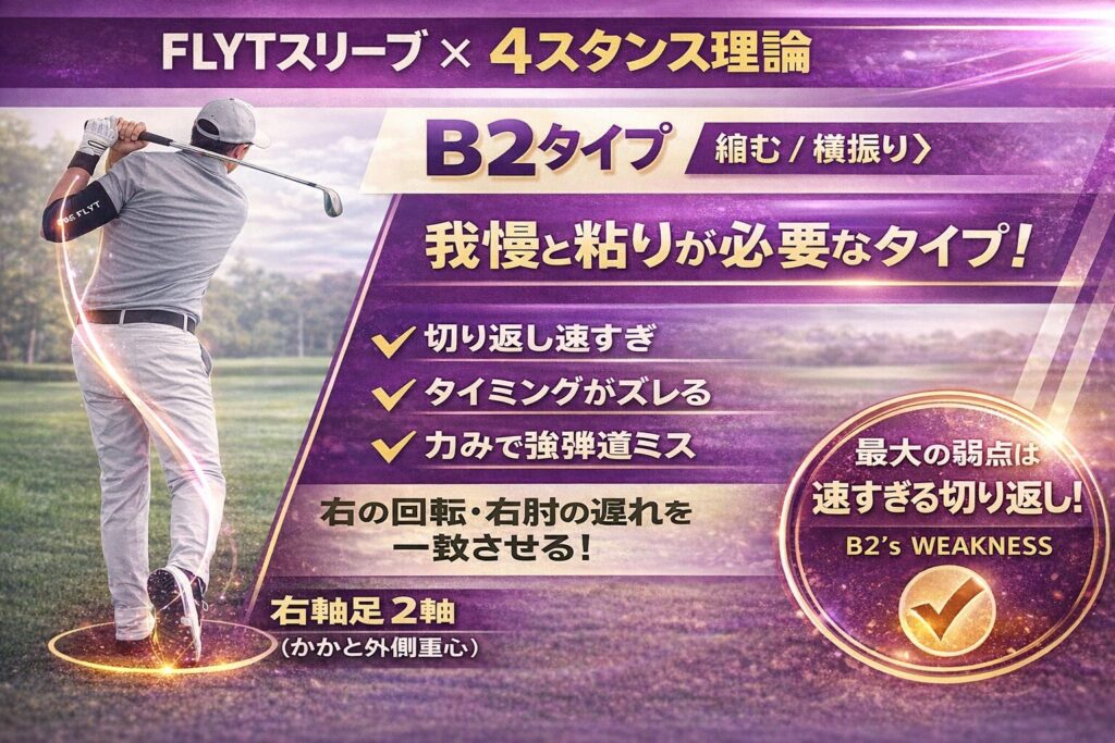 FLYT Training Sleeve（右腕用）は、
ゴルフスイング中の肘・手首の余計な動きを抑え、インパクトを安定させるための練習器具です。

千葉市のインドアゴルフ練習場でも、
「腕が暴れる」「当たりが安定しない」「方向性がバラつく」
といった悩みを持つゴルファーに多く使われています。

右腕を適度に固定することで

腕の無駄な動きを抑える

手打ちを防ぐ

体の回転と腕の動きを同調させる

結果として、インパクトが安定し、ミート率・方向性が向上します。

特に
千葉市のインドアゴルフ練習場で「再現性の高い練習」をしたい方や、
短時間でも効率よく上達したい方におすすめの練習アイテムです。