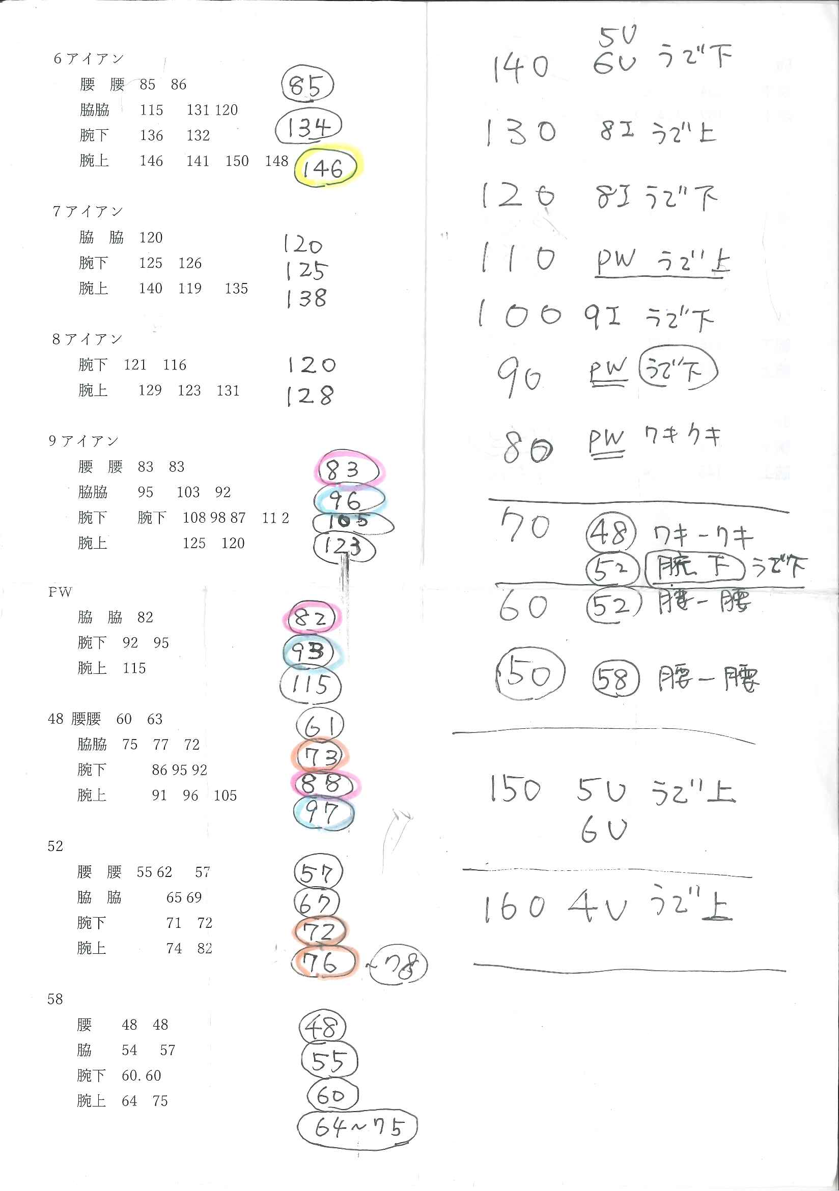 アプローチ距離表